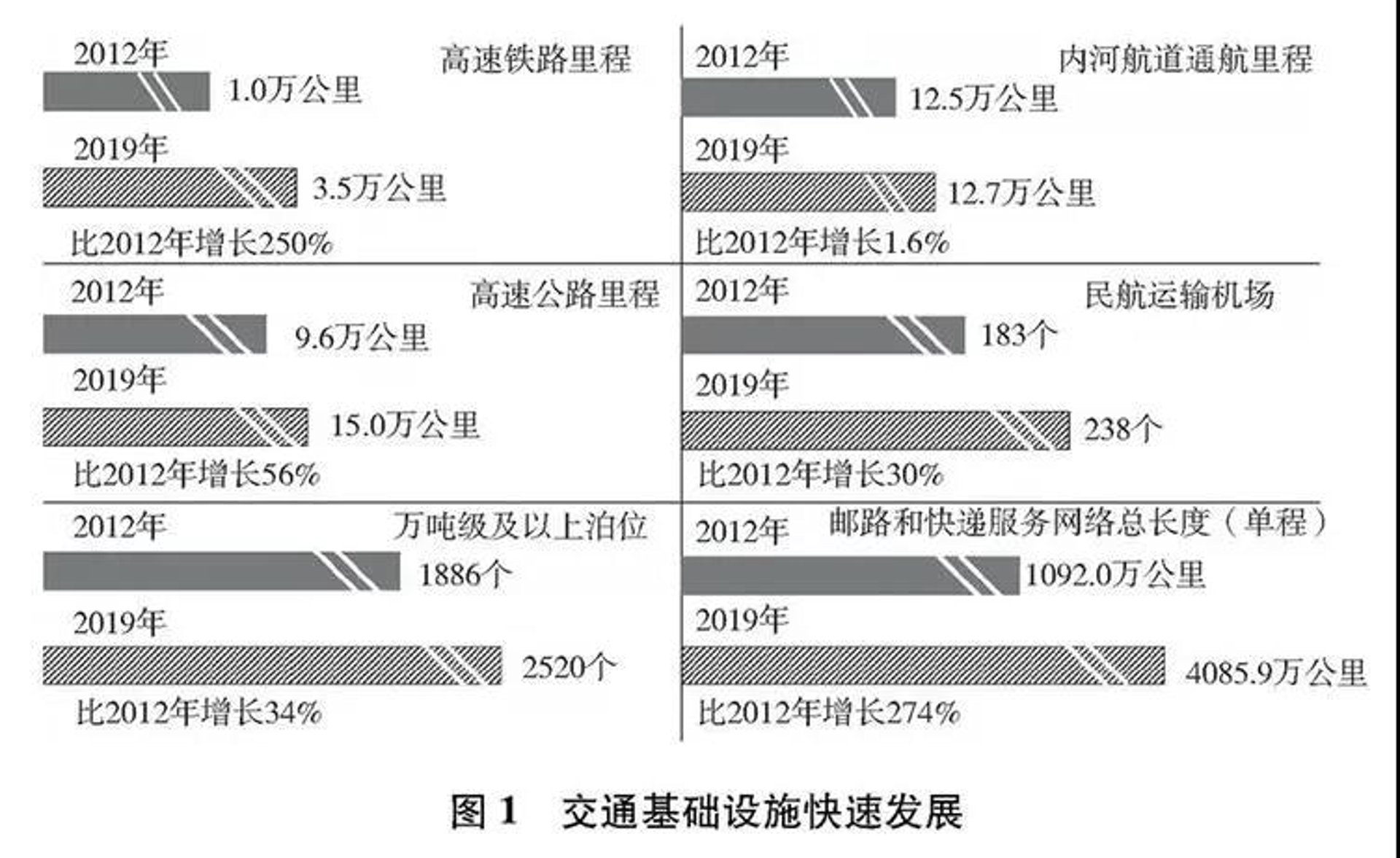互联互通货运